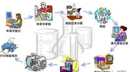 實(shí)驗(yàn)室能力建設(shè)，這幾點(diǎn)你一定要知道！(圖3)