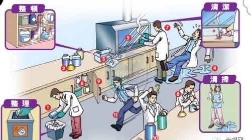 實(shí)驗(yàn)室能力建設(shè)，這幾點(diǎn)你一定要知道！(圖4)